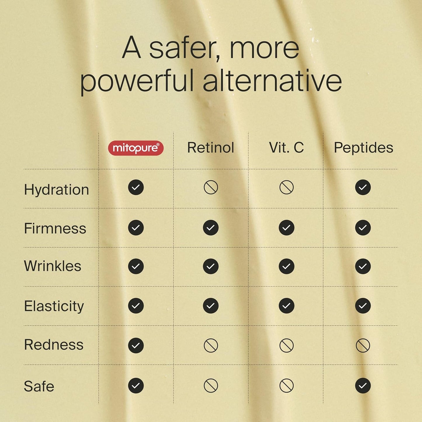 The Night Cream (7-Day Trial) Powered by Mitopure (Urolithin A), Healthy Aging Face Cream, Clinically Proven to Reduce the Apparance of Fine Lines and Wrinkles, All Skin Types and Genders